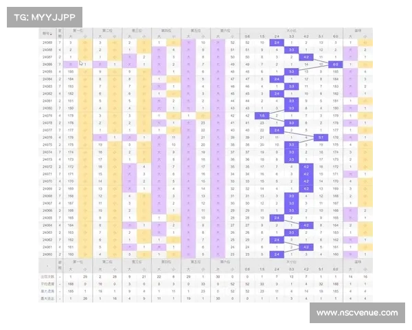 基于历史数据与概率分析的双色球号码预测方法与技巧探讨 基于历史数据与概率分析的双色球号码预测方法与技巧探讨